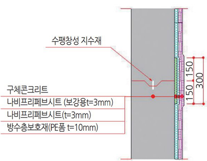 시트 겹침이음부